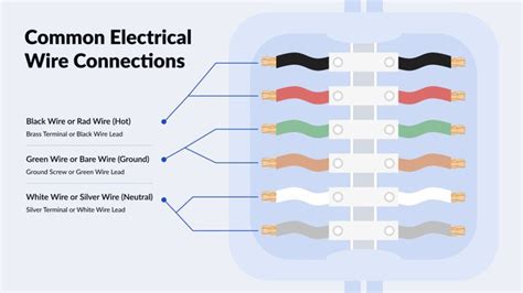 wire line and load identification